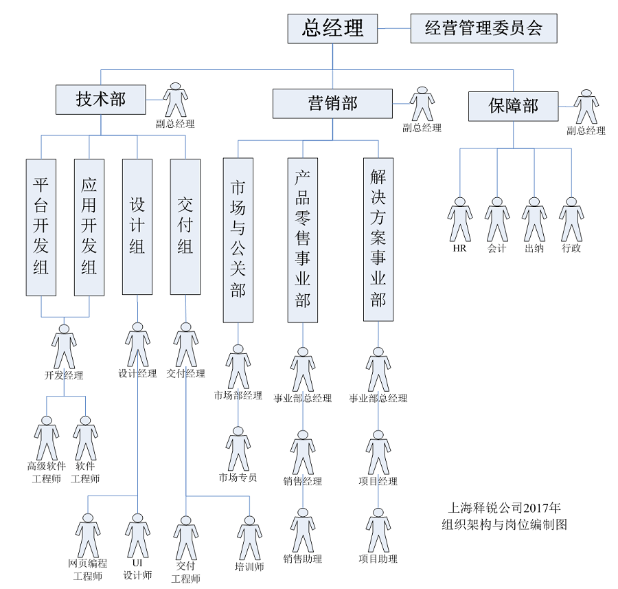 米兰app官方官网-米兰(中国)
公司经营管理组织架构图