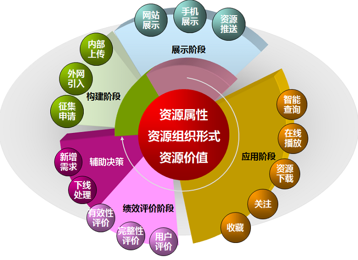 米兰app官方官网-米兰(中国)
教育资源系统