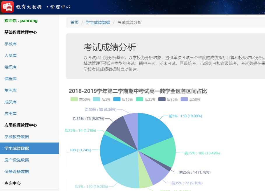 米兰app官方官网-米兰(中国)
教育大数据系统学生成绩数据