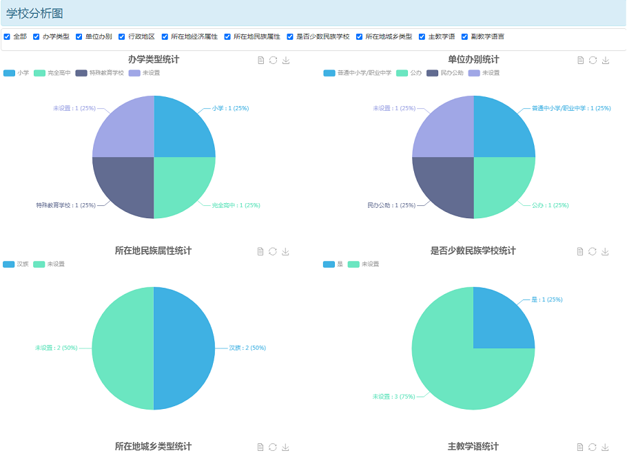 米兰app官方官网-米兰(中国)
教育大数据系统学校库