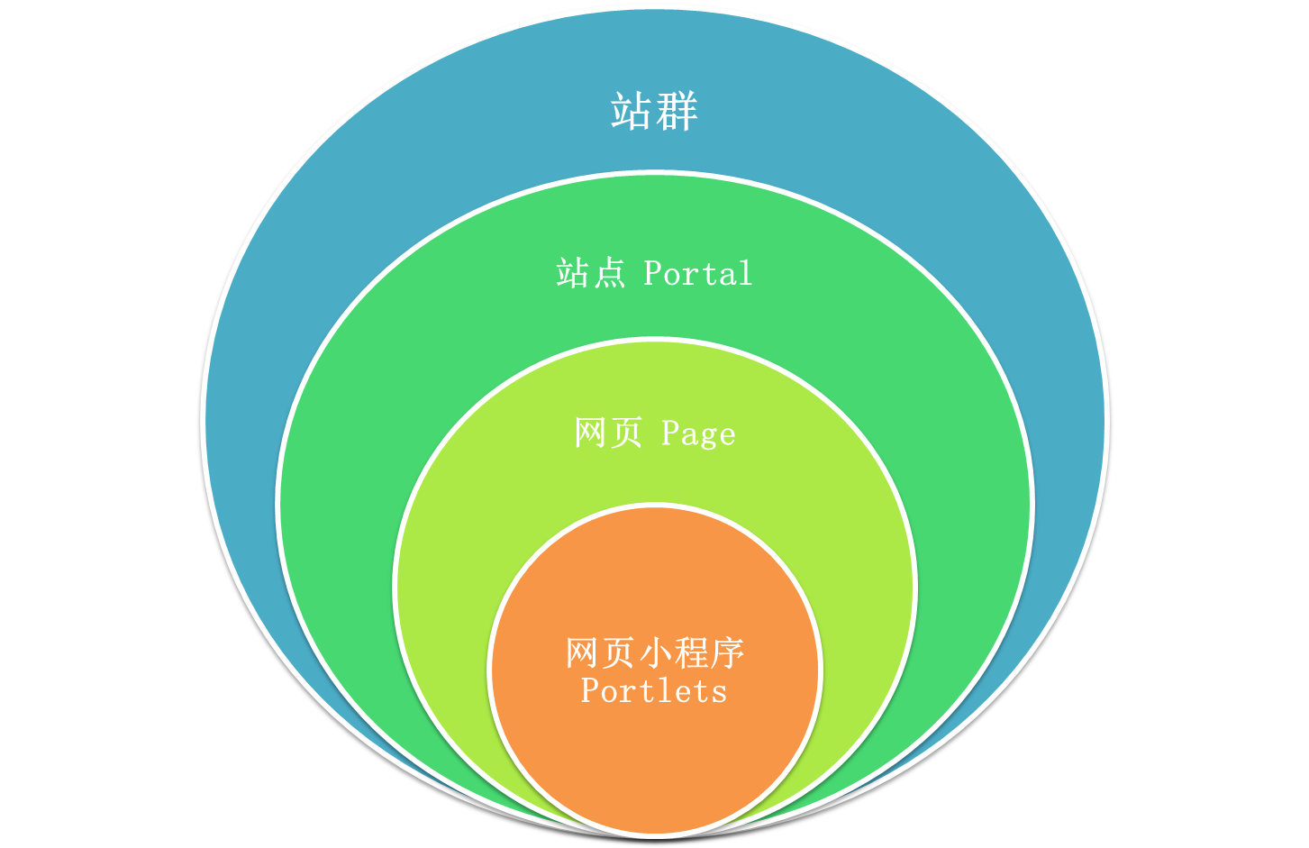 米兰app官方官网-米兰(中国)
站群技术图解