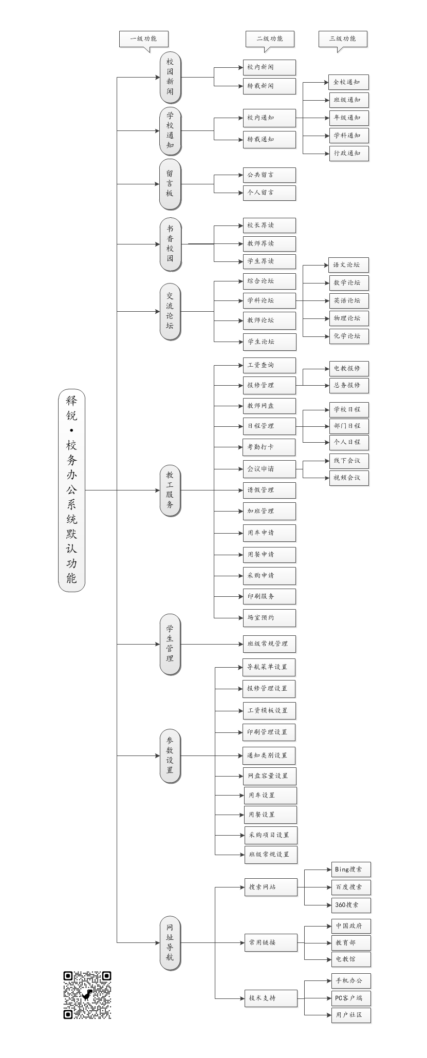 米兰app官方官网-米兰(中国)
校务办公系统默认菜单和功能图