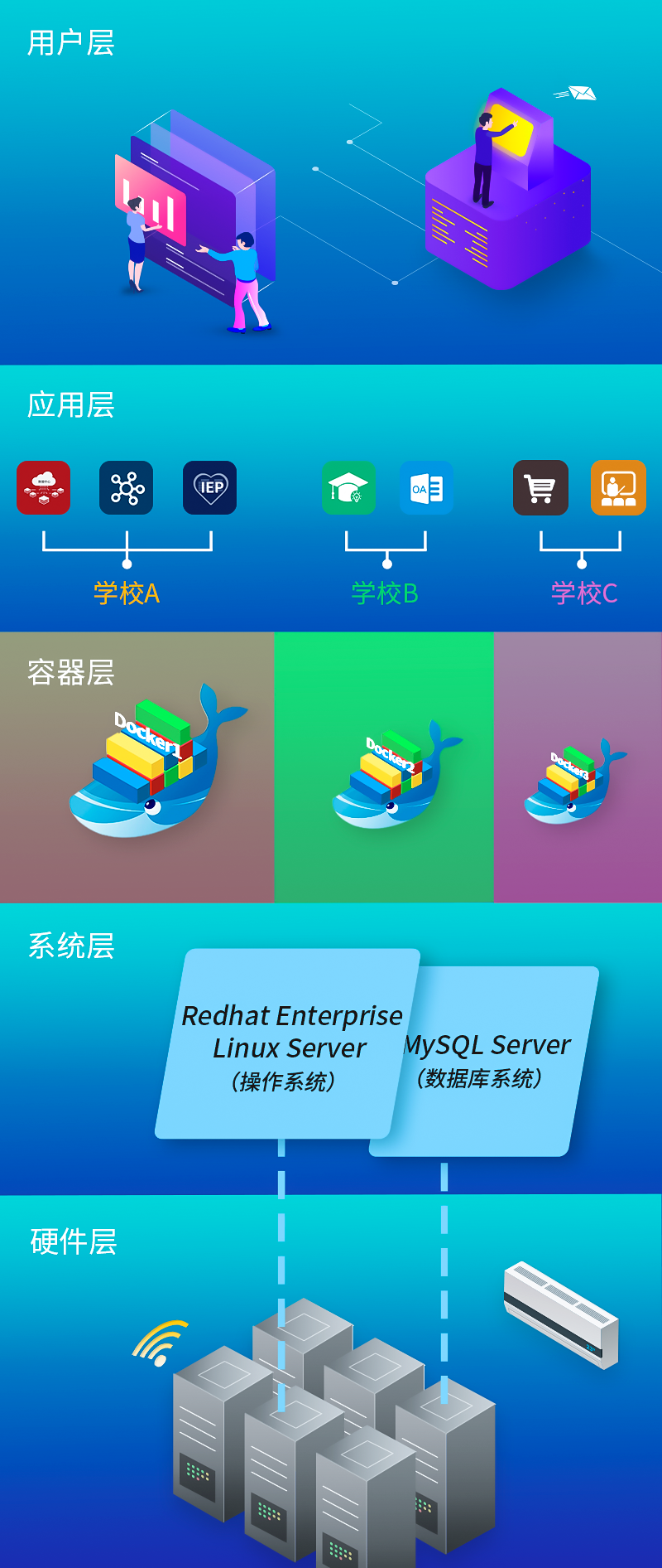 米兰app官方官网-米兰(中国)
保SaaS平台技术架构图