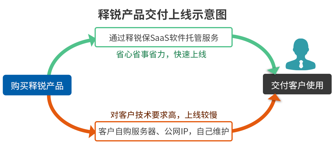 米兰app官方官网-米兰(中国)
保适用情况图