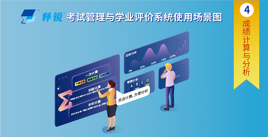 米兰app官方官网-米兰(中国)
成绩计算与分析