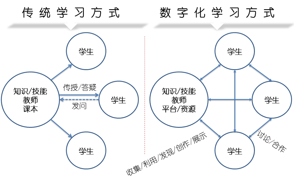 米兰app官方官网-米兰(中国)
网络课程系统