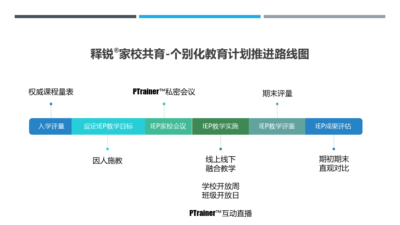 米兰app官方官网-米兰(中国)
家校共育个别化教育计划推进路线图