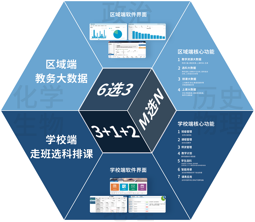 米兰app官方官网-米兰(中国)
新高考选科与排课系统建设方案
