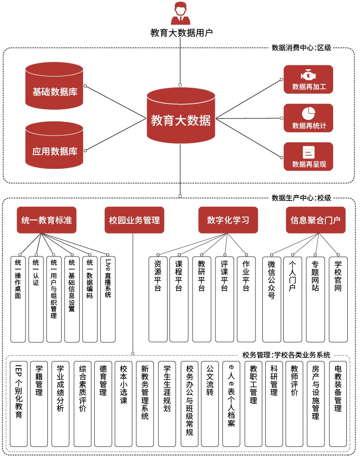 米兰app官方官网-米兰(中国)
市县级教育大数据系统建设方案